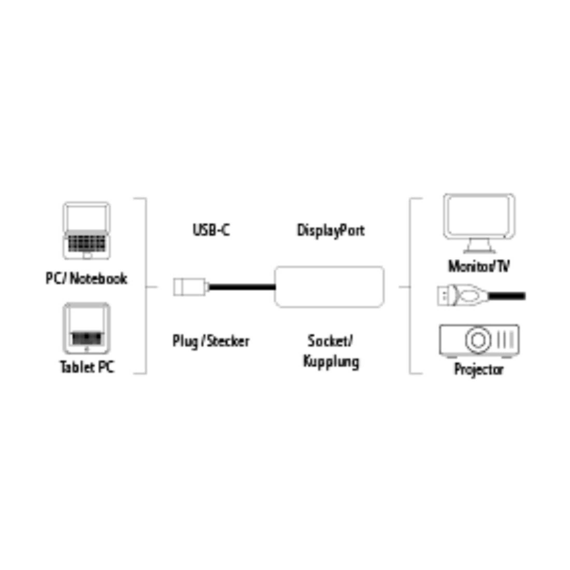 USB Adapter, Schwarz HAMA TYPE-C 135725 - ADAPTER DP