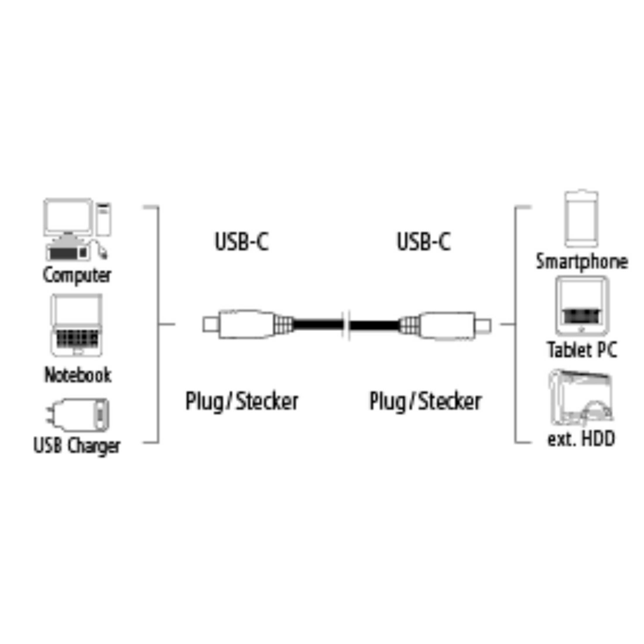 HAMA 135714 USB-C KABEL, 3.1 USB-C-Kabel, Schwarz USB GEN2, I