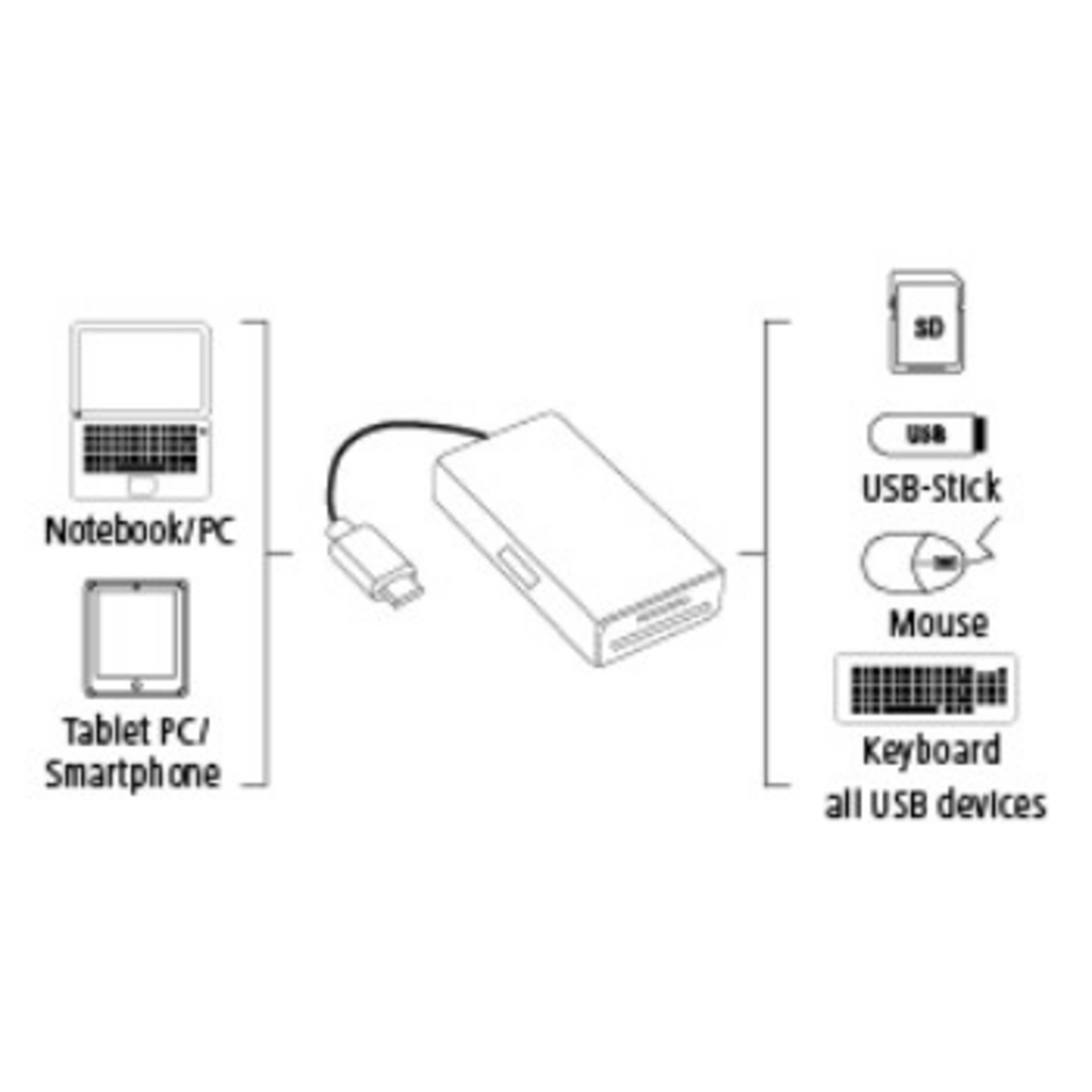 USB-2.0-TYPE-C-HUB/KARTENLES Kartenleser, Schwarz HAMA 054144