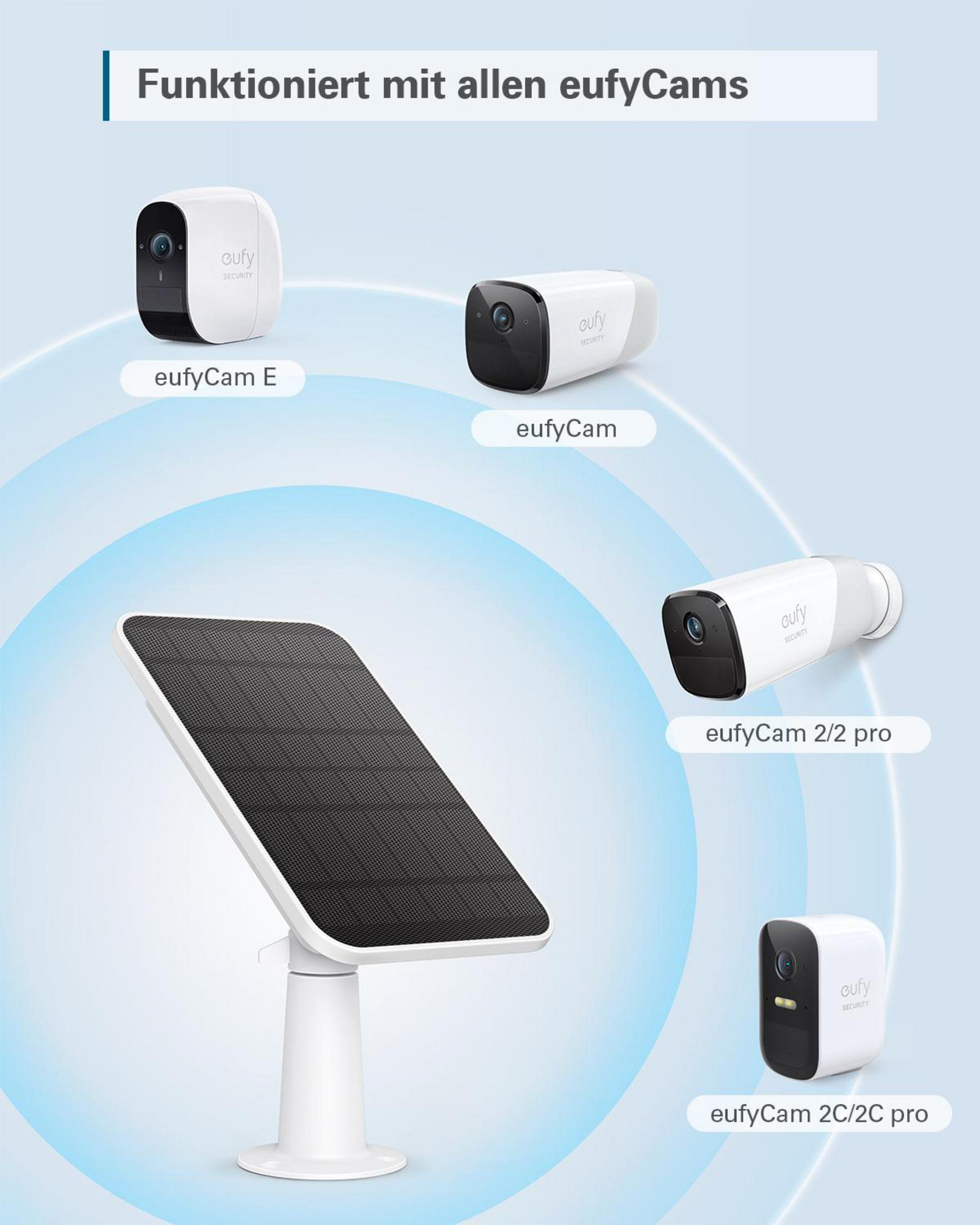 Varie telecamere di sicurezza e un pannello solare, con la scritta 'Funziona con tutte le eufyCams'.