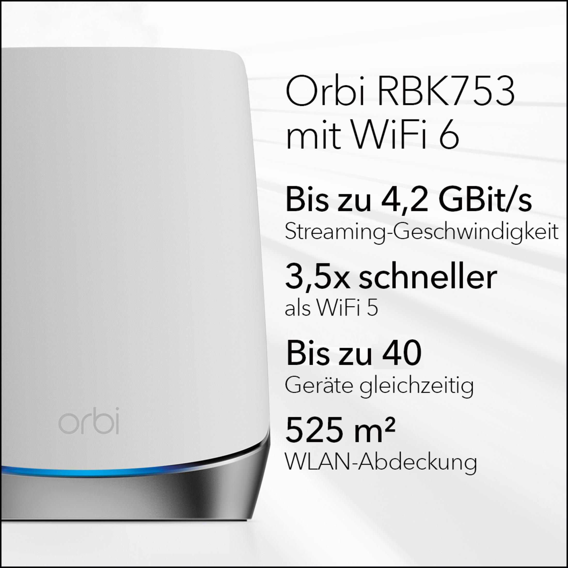 Weißer Orbi-Router mit Text: WiFi 6, bis zu 4,2 Gbit/s, 3,5x schneller als WiFi 5, bis zu 40 Geräte.