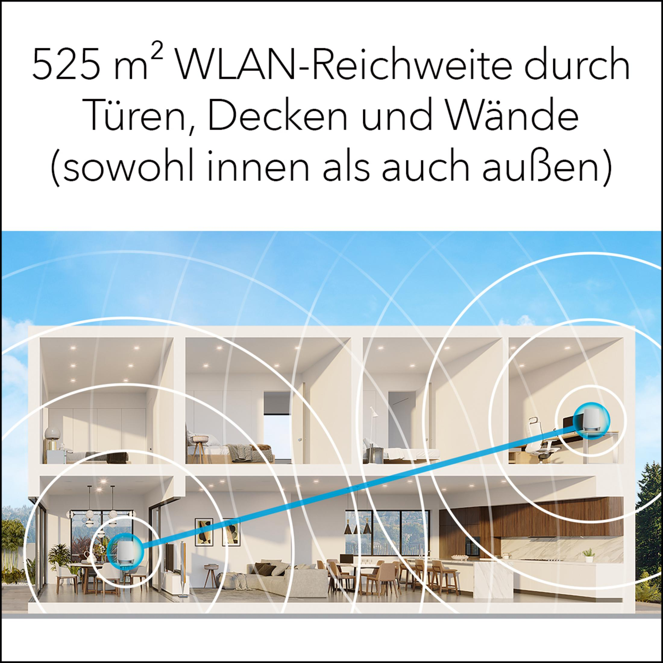 Illustration eines Hauses mit nach außen strahlenden WLAN-Wellen.