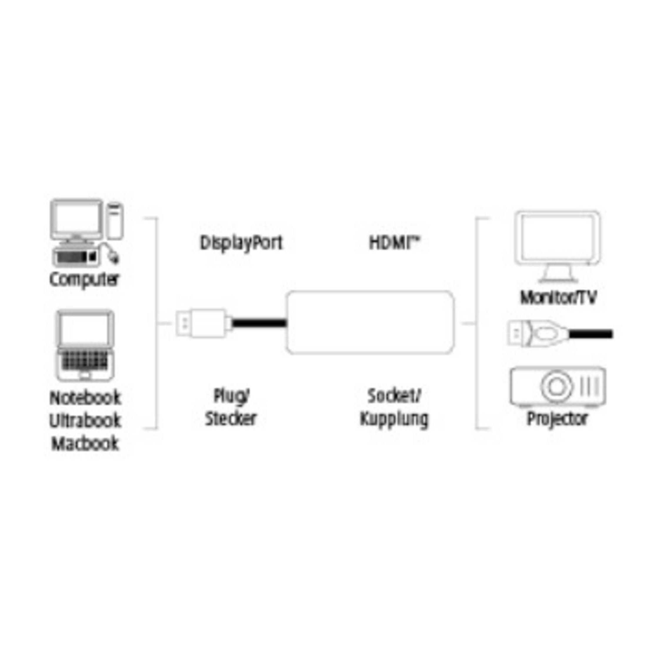 Ein Diagramm zeigt verschiedene Geräteverbindungen. Es umfasst einen Computer, einen Monitor und einen Projektor.