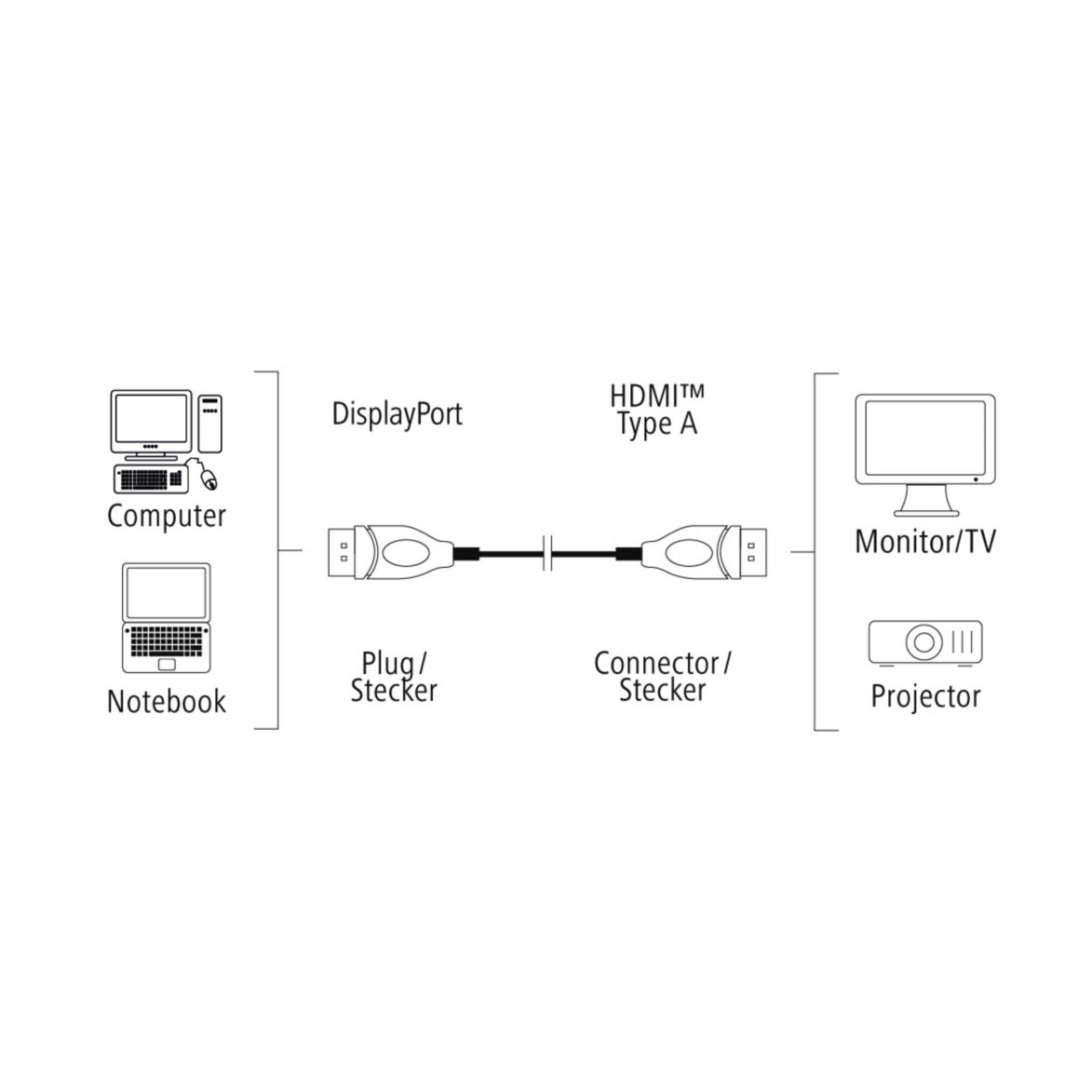 ADAPTERKABEL Schwarz 1,80 HAMA DP-HDMI Adapterkabel, 122214