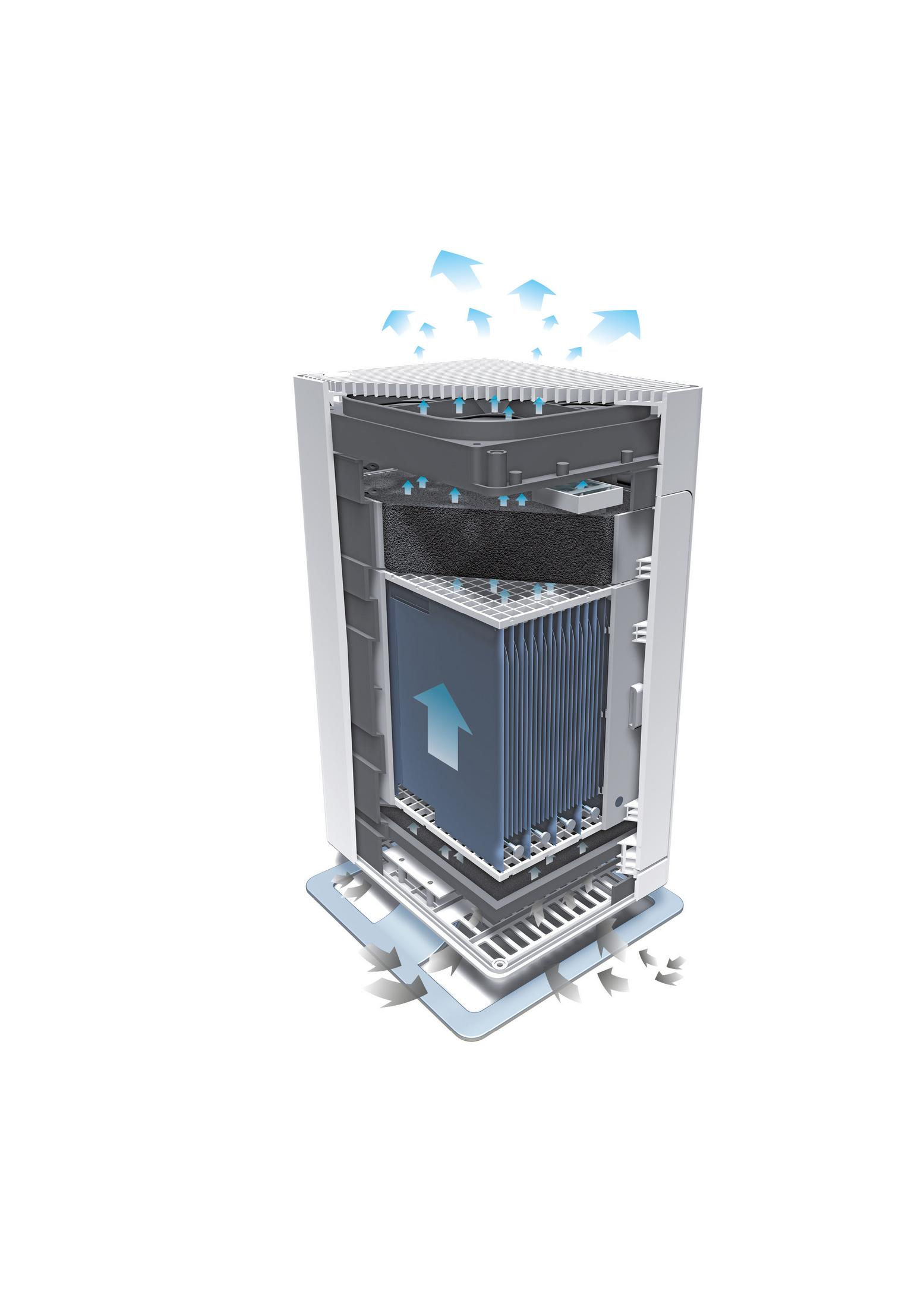 Air purifier cutaway showing filters and air flow. It is white with a white background.