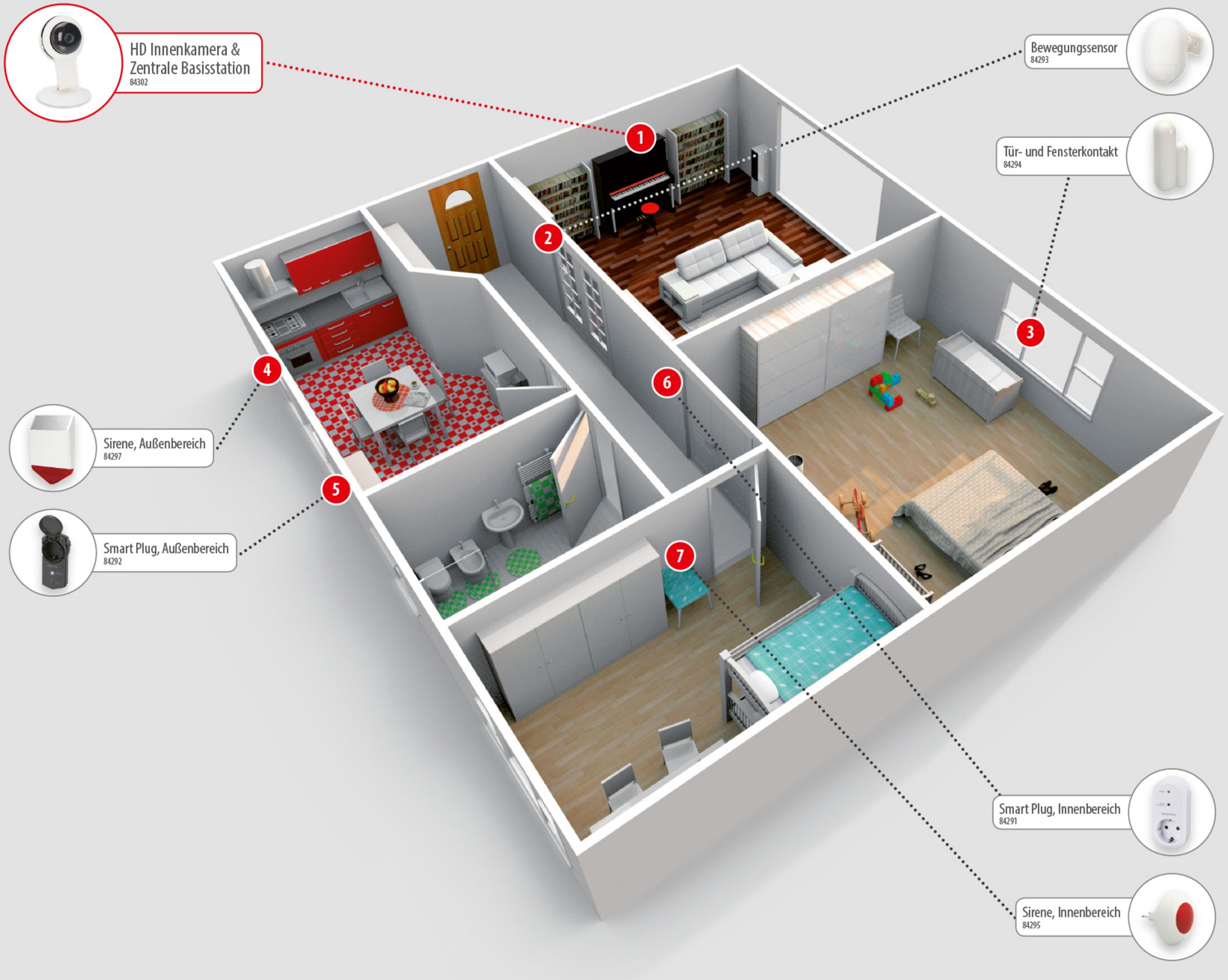 Grundriss mit nummerierten Räumen. Enthält Beschriftungen für Smart-Home-Geräte und Sicherheitskomponenten.