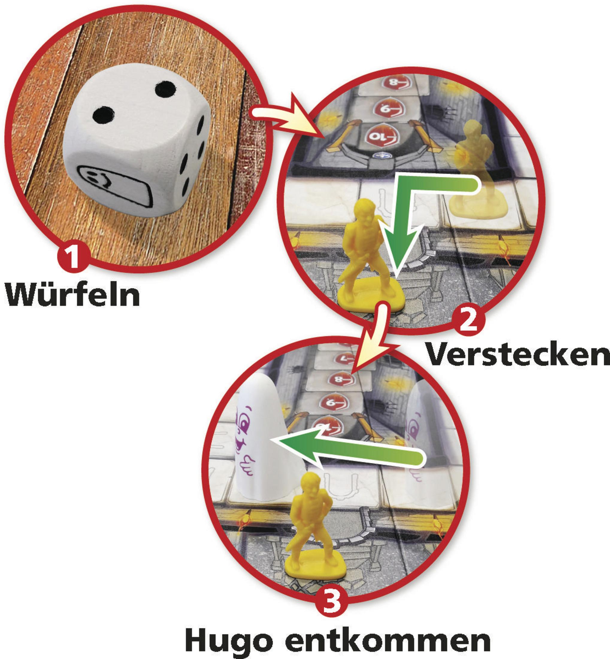 Anweisungen für ein Brettspiel. Ein Würfel rollt, dann bewegt sich eine Figur, dann vermeidet eine Figur einen Geist.