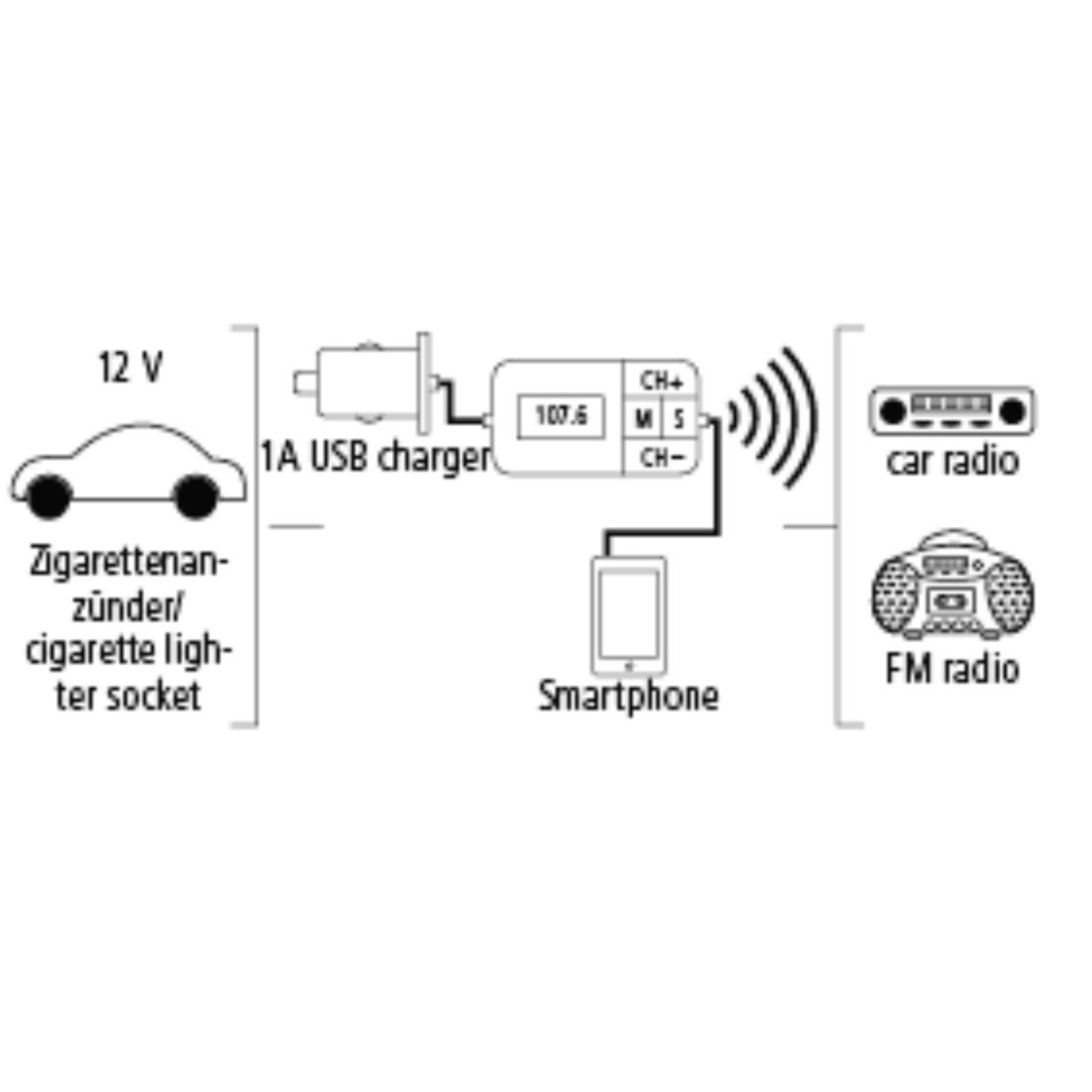 HAMA 136650 FM-TRANSMITTER AUTOSCAN FM-Transmitter