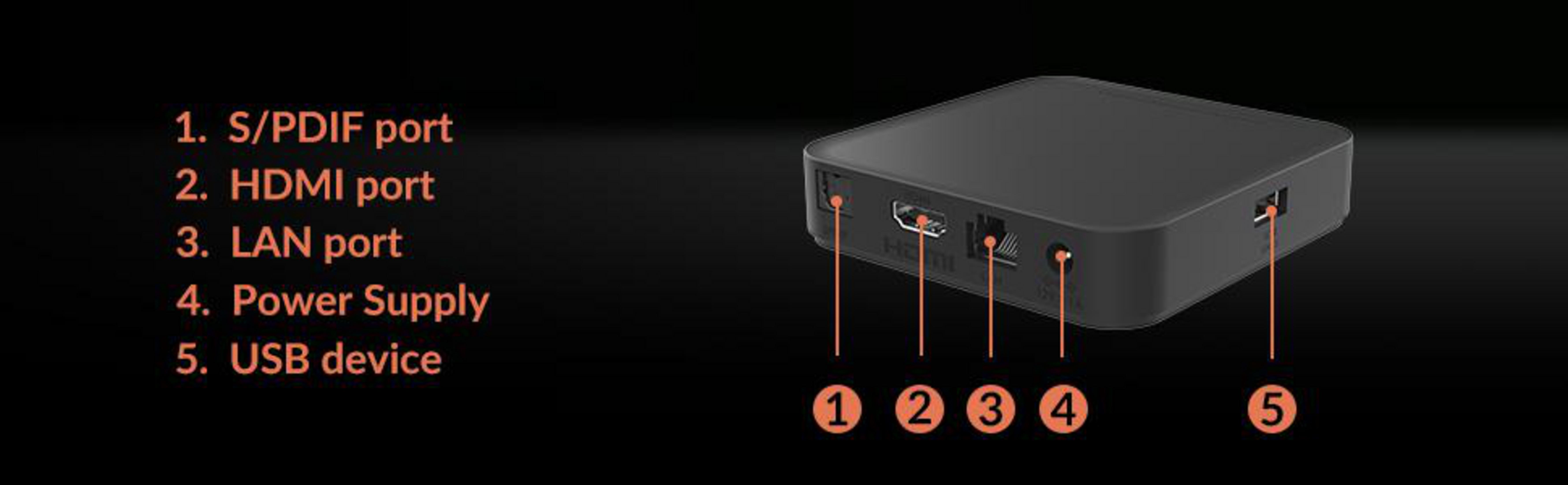 Dispositivo negro con puertos etiquetados para S/PDIF, HDMI, LAN, fuente de alimentación y USB sobre fondo negro.