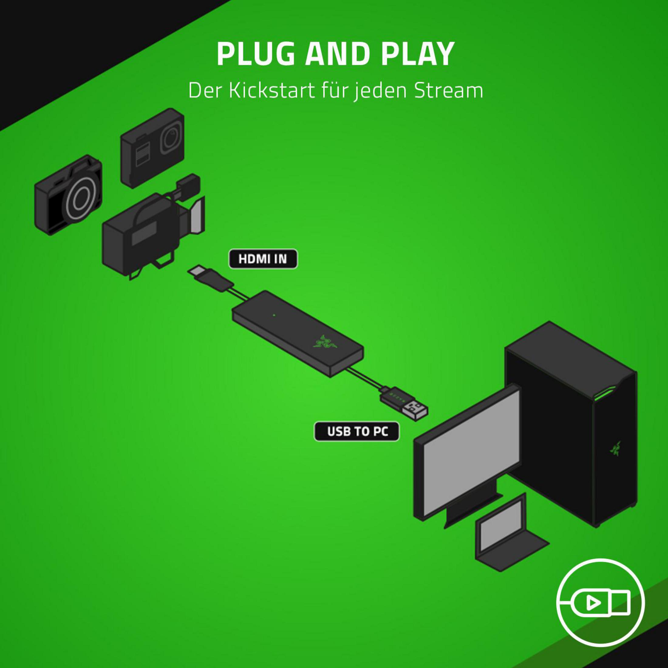 Diagramma della configurazione di streaming: fotocamere, scheda di acquisizione, PC e monitor su sfondo verde.