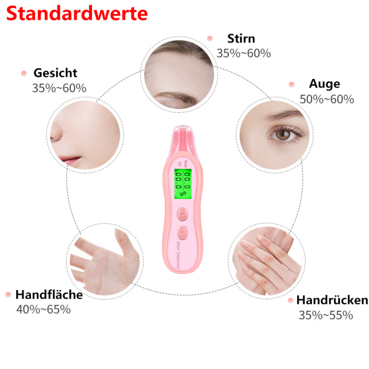 Hautanalyse-Diagramm mit Gesicht, Auge, Stirn, Handfläche und Handrücken.