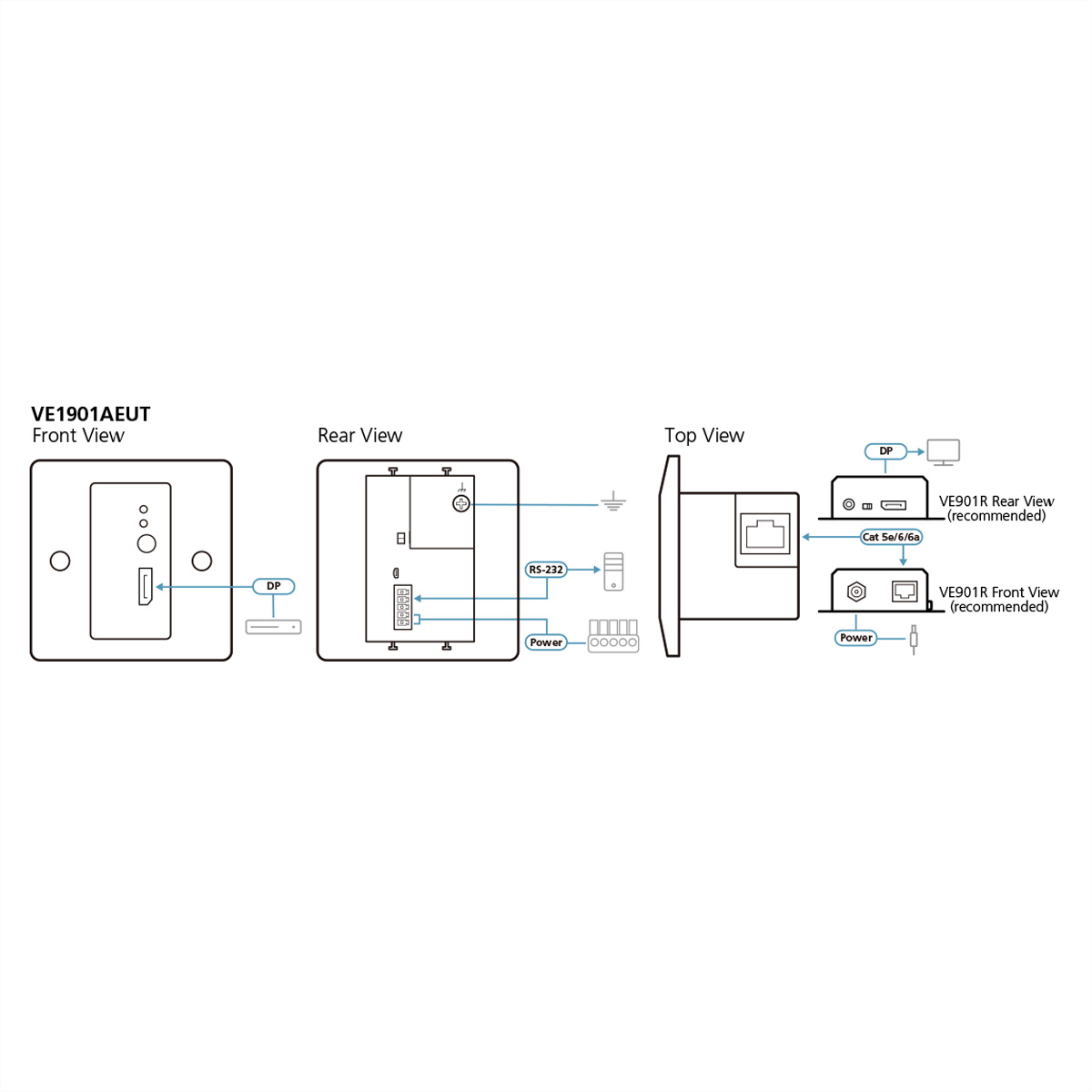 Schema delle connessioni del dispositivo, che mostra viste frontale, posteriore e superiore.