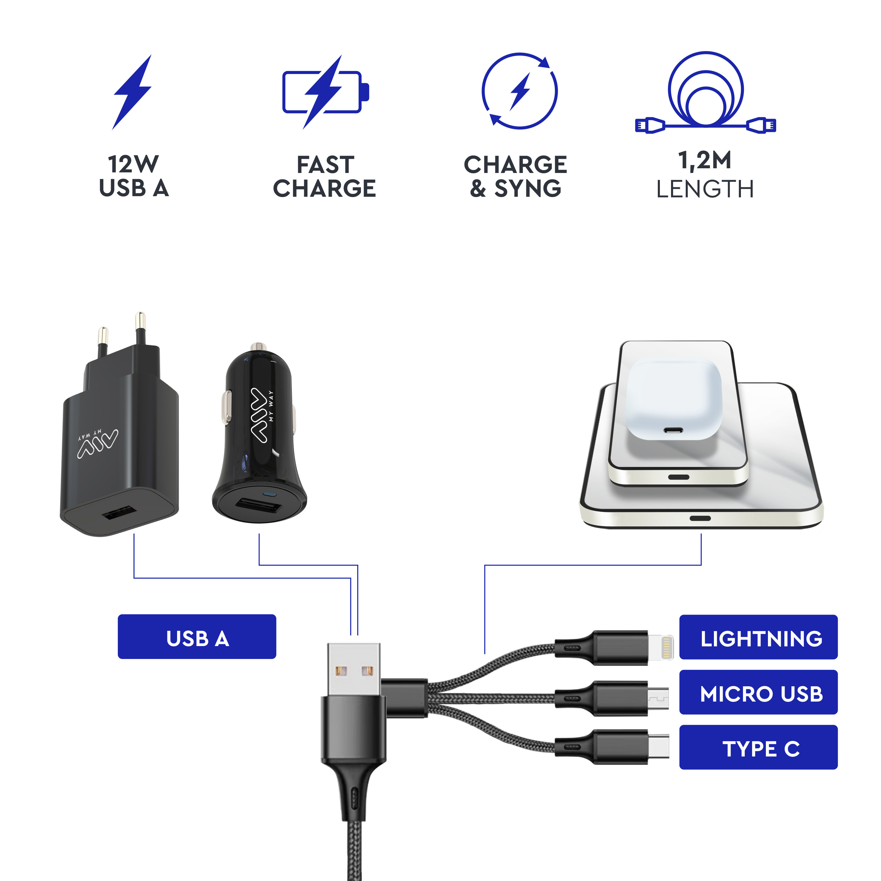 Kit de carga con USB A, Lightning, Micro USB y conectores Tipo C. Blanco y negro.