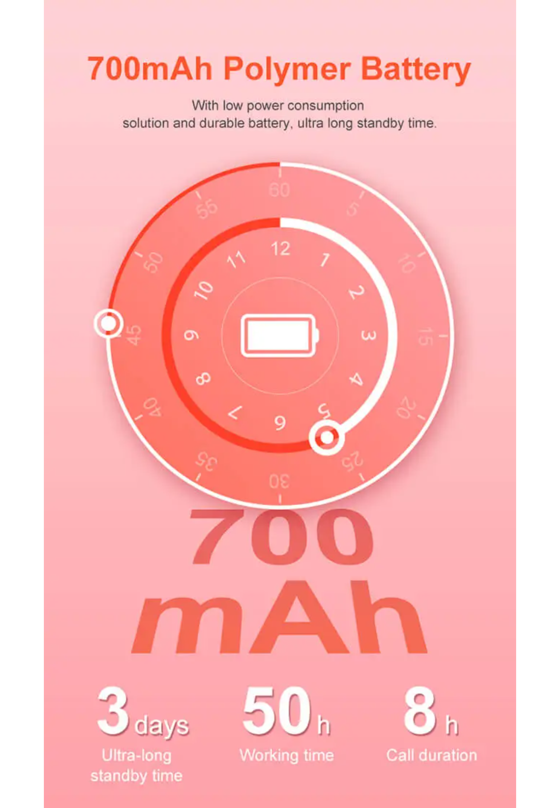 Diagramm mit 700mAh Akku, ultra lange Standby-Zeit und Gesprächsdauer.