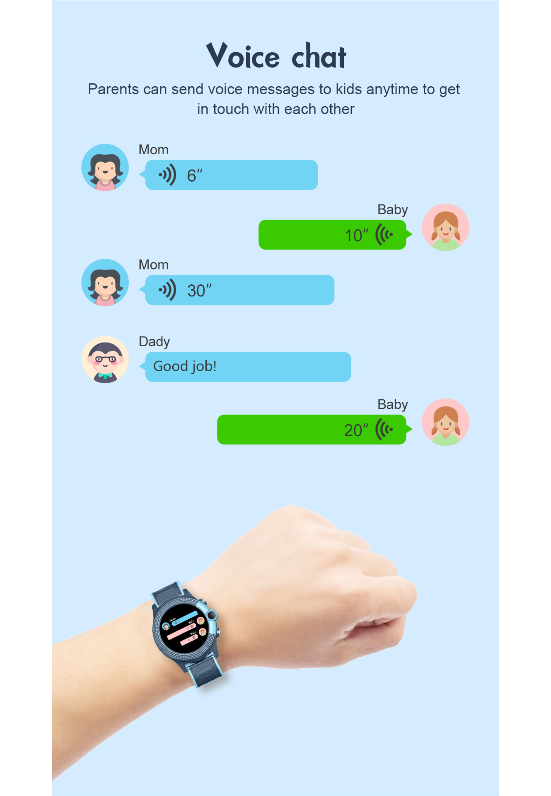 Eine Voice-Chat-Oberfläche, die Nachrichten zwischen Mutter, Vater und Baby auf einer Uhr und einem Telefon zeigt.