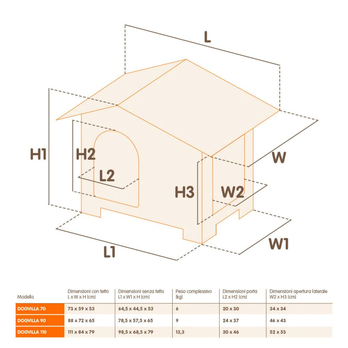 Ein isometrisches Diagramm eines Hundehüttes mit beschrifteten Abmessungen.