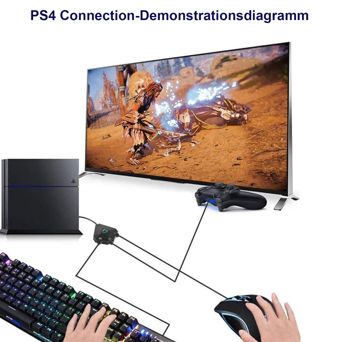 Schema di collegamento per PS4, tastiera, mouse e TV.