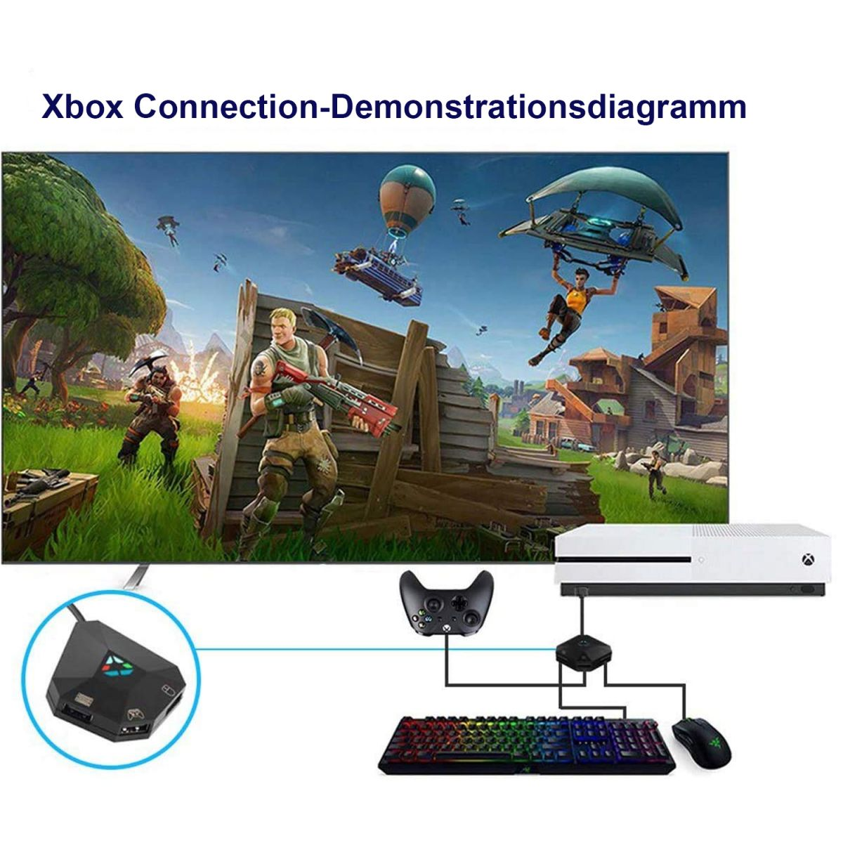 Diagramma di connessione Xbox. L'immagine mostra una console Xbox, un controller, una tastiera, un mouse e una grafica della scena di gioco.