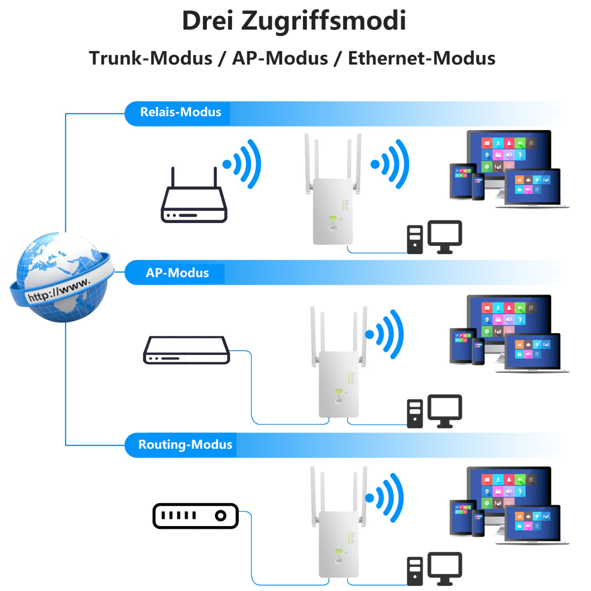 SYNTEK Wireless Medium Repeater Schwarz LAN-Repeater Router WIFI Erweiterung Signalverstärker Drahtloser Dual Band 2.4/5G
