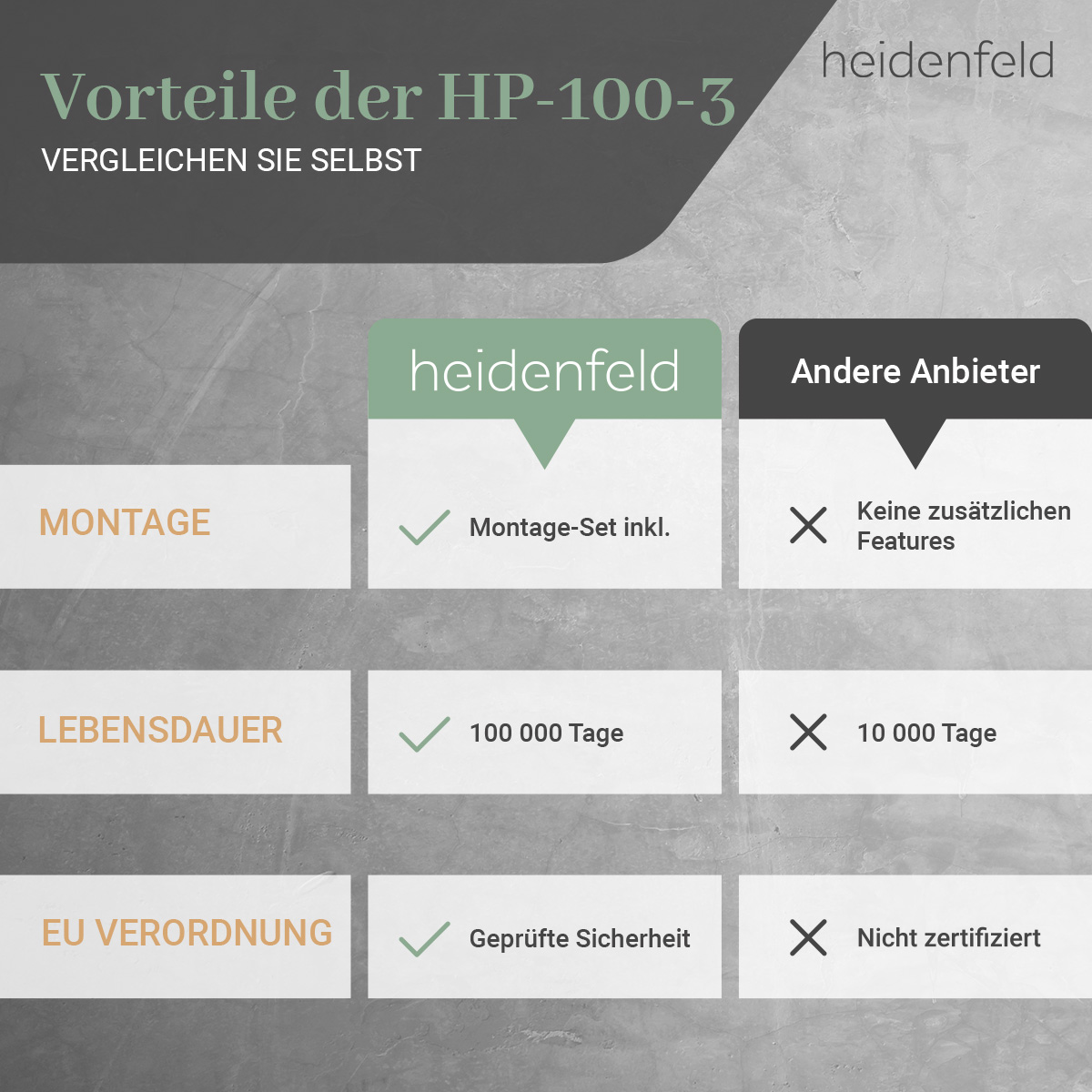 HEIDENFELD HF-HP100-3 Infrarotheizung m²) (400 Watt, 10 Raumgröße
