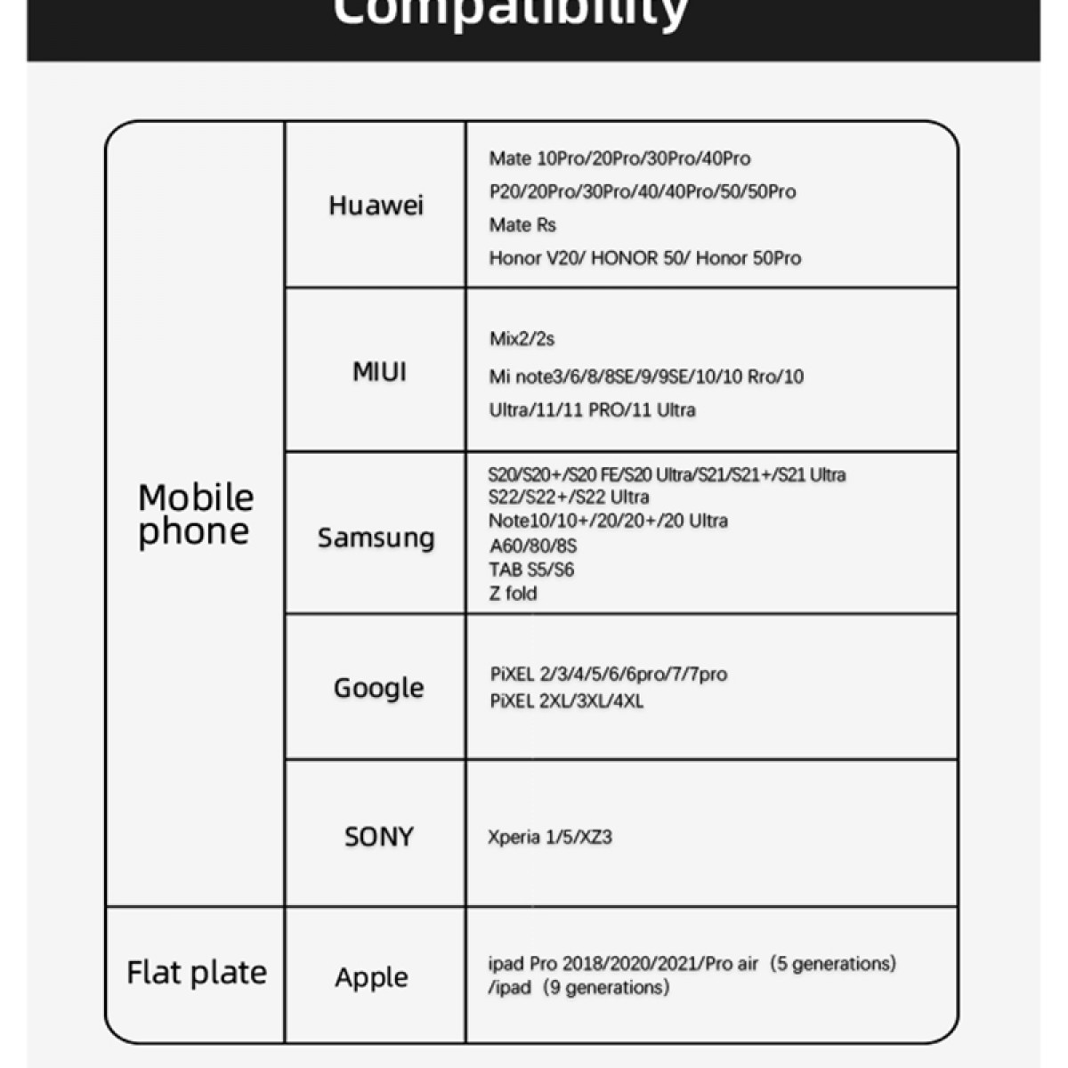 Tabela kompatybilności telefonów komórkowych i płyt płaskich z markami takimi jak Huawei, Samsung, Google i Apple.