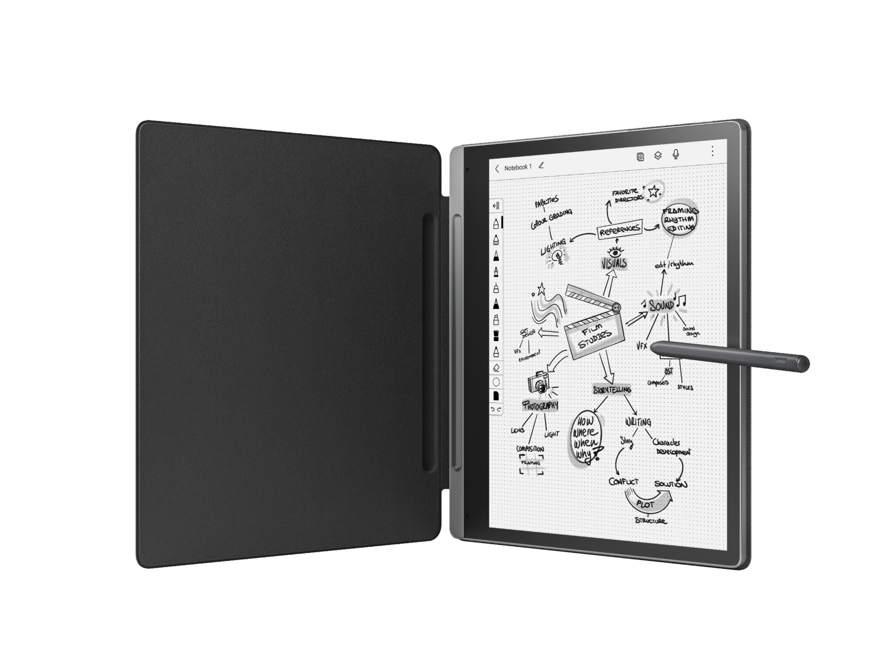 Tablet mit Stift und Hülle, zeigt eine Mindmap mit Notizen.
