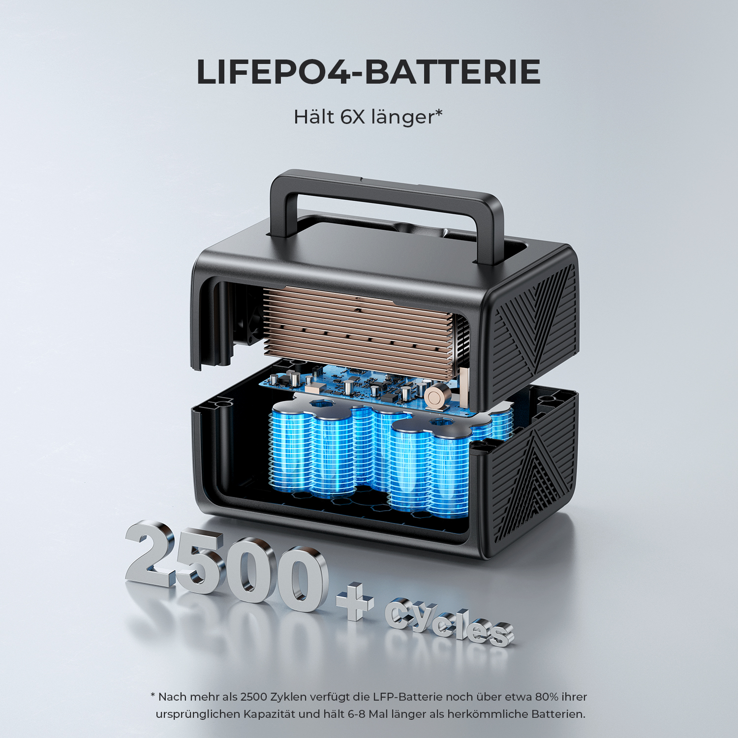 Powerstation REFURBISHED 600W Tragbare BLUETTI (*) Batterie EB3A Stromerzeuger 268Wh LiFePO4
