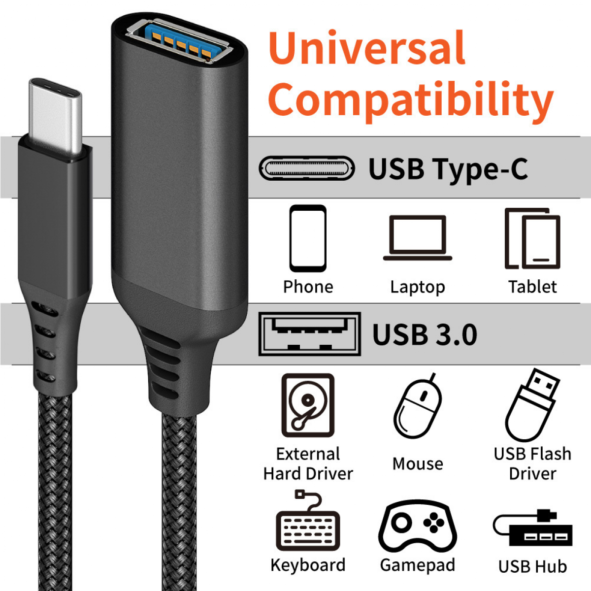 USB Type-C Adapter mit Symbolen verschiedener kompatibler Geräte.