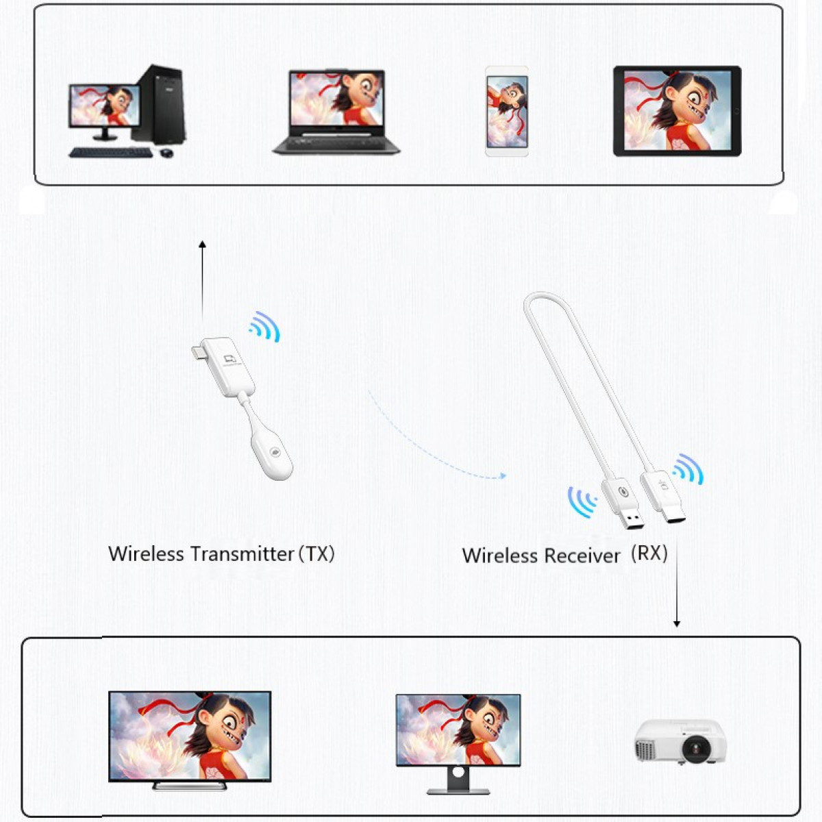 INF Drahtloser USB-C-zu-HDMI-Sender und -Empfänger HDMI Wireless and Transmitter Receiver