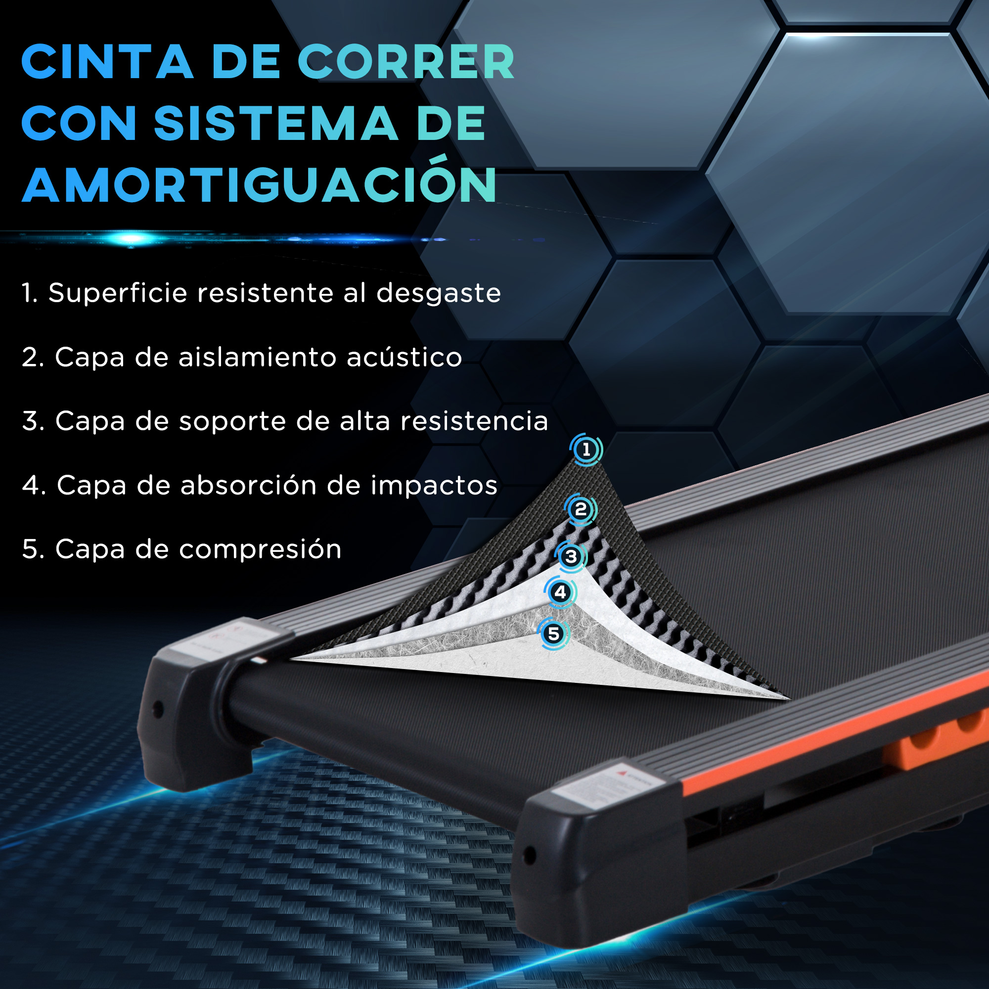 Diagrama de capas de una cinta de correr: superficie resistente al desgaste, aislamiento acústico, soporte de alta resistencia, absorción de impactos y compresión.