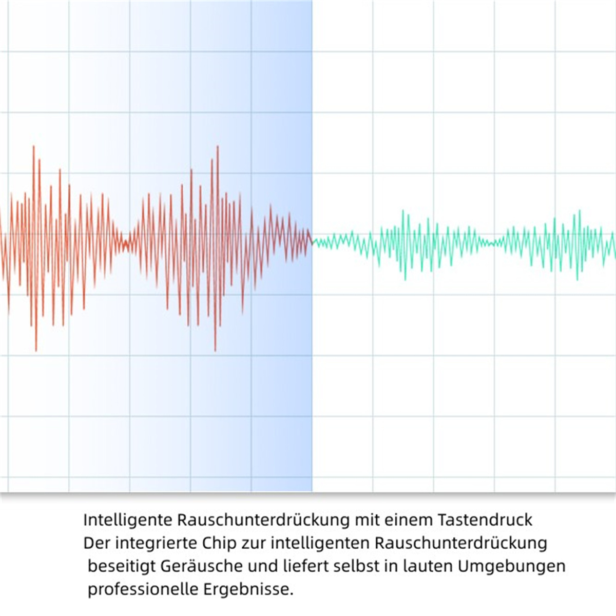 Ein Audiowellendiagramm mit roten und grünen Wellen. Gitterhintergrund mit blauem Bereich.