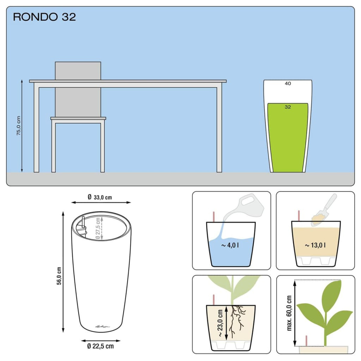 Diagramm eines Blumentopfs und seiner Abmessungen. Enthält Pflegehinweise für Pflanzen.