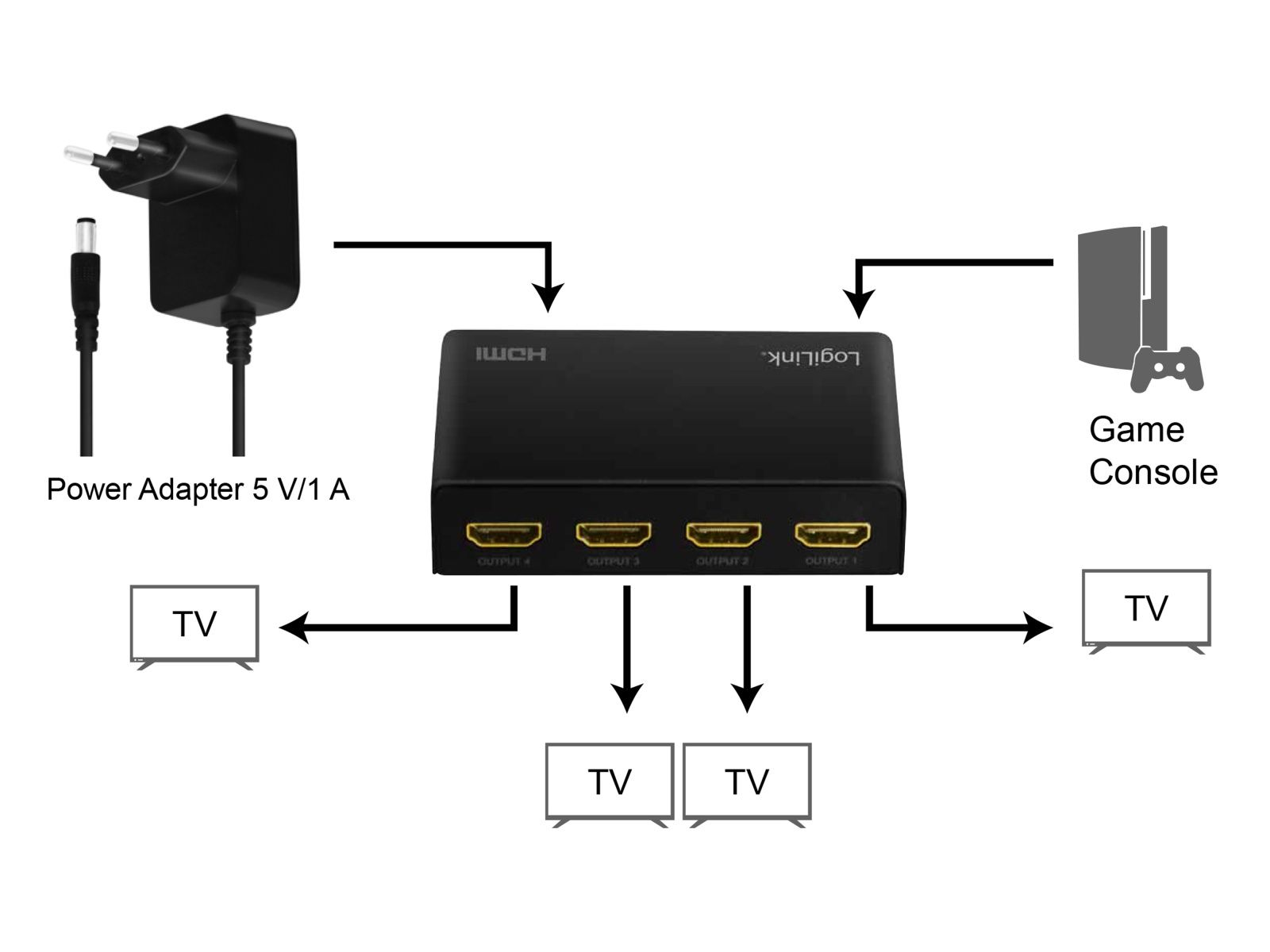 HD0038, Downscaler, 1x4-Port, HDMI-Splitter EDID LOGILINK cm 4K/60 11,9 Hz,