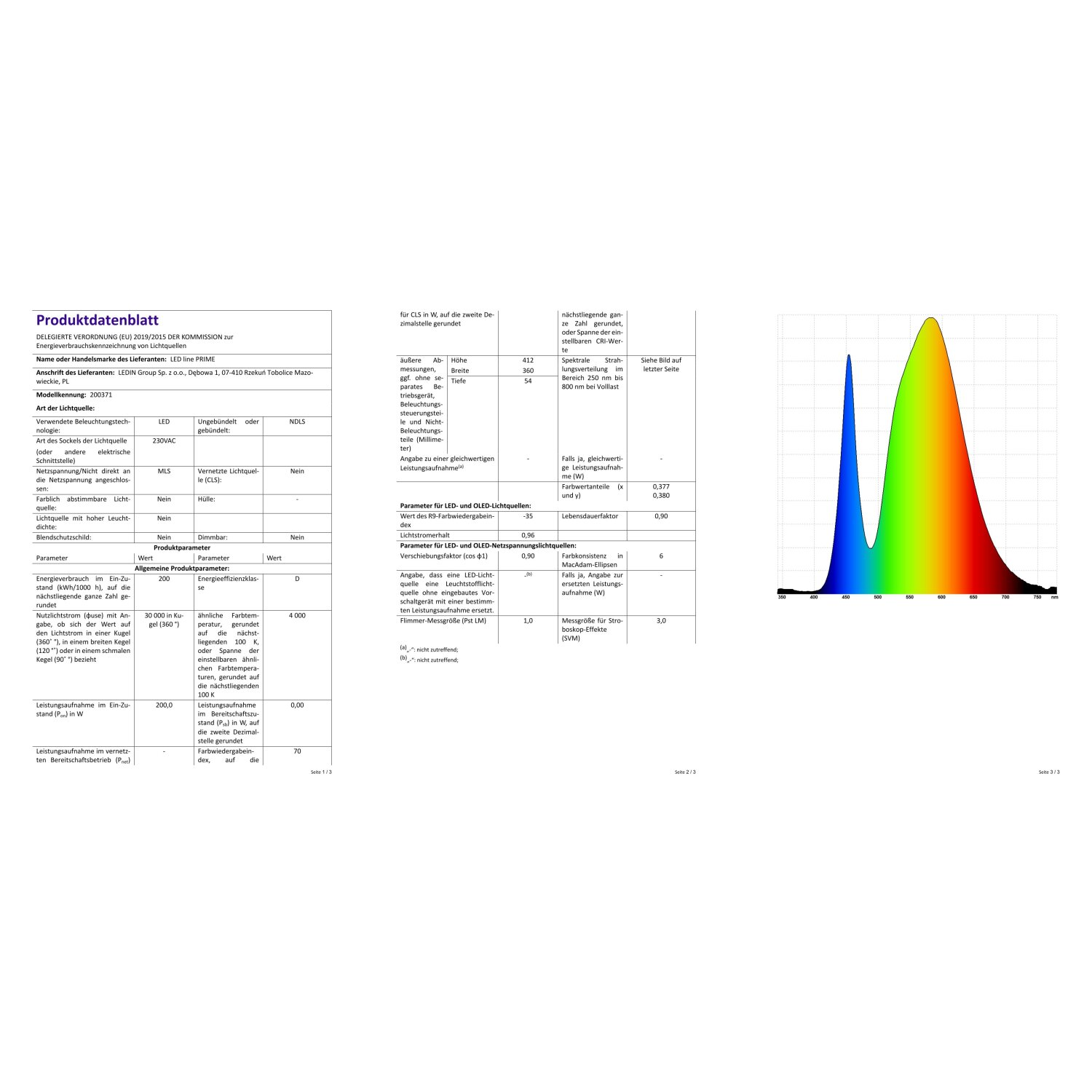Diagramma tecnico con testo e un grafico che mostra picchi blu e verdi, con uno spettro rosso-giallo.