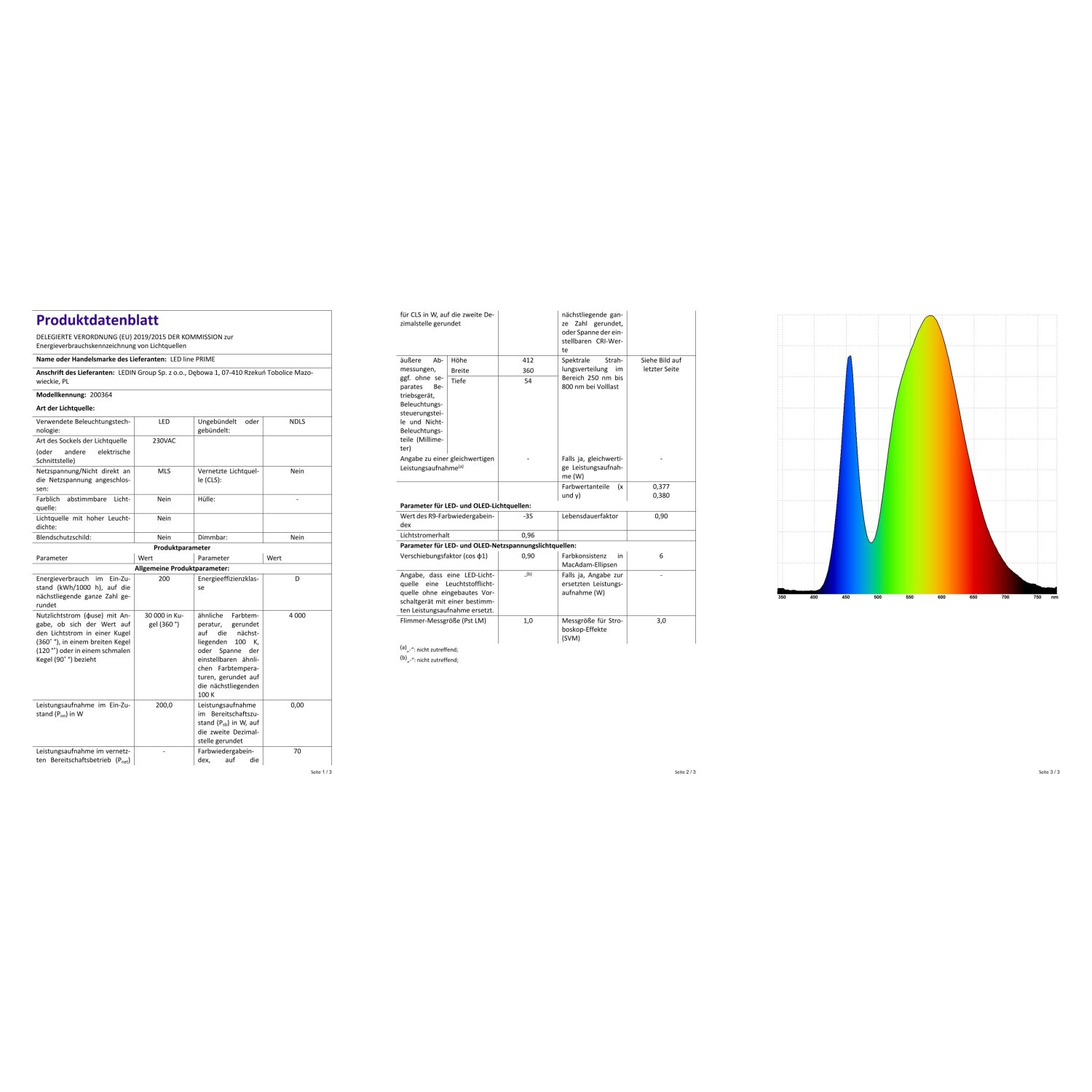 Scheda tecnica con specifiche e caratteristiche prestazionali di una luce LED.