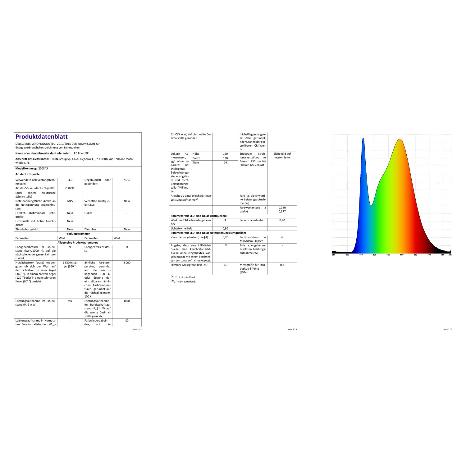 Scheda tecnica dettagliata del prodotto con testo e un grafico che mostra uno spettro cromatico.