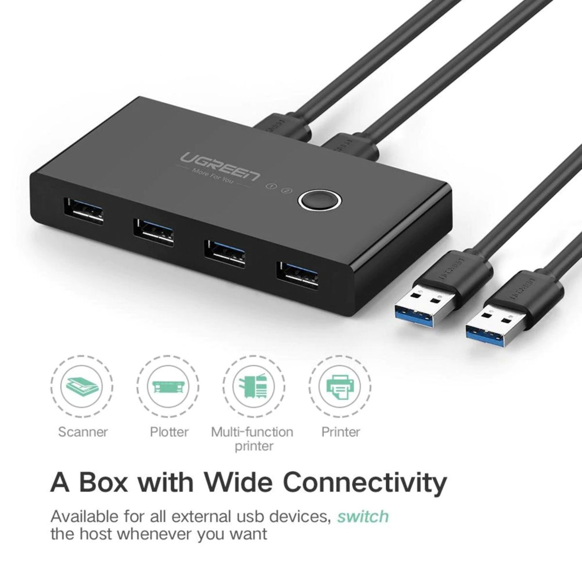 Czarny hub USB UGREEN z 4 portami USB, 3 podłączonymi kablami i ikonami skanera, plotera, drukarki.
