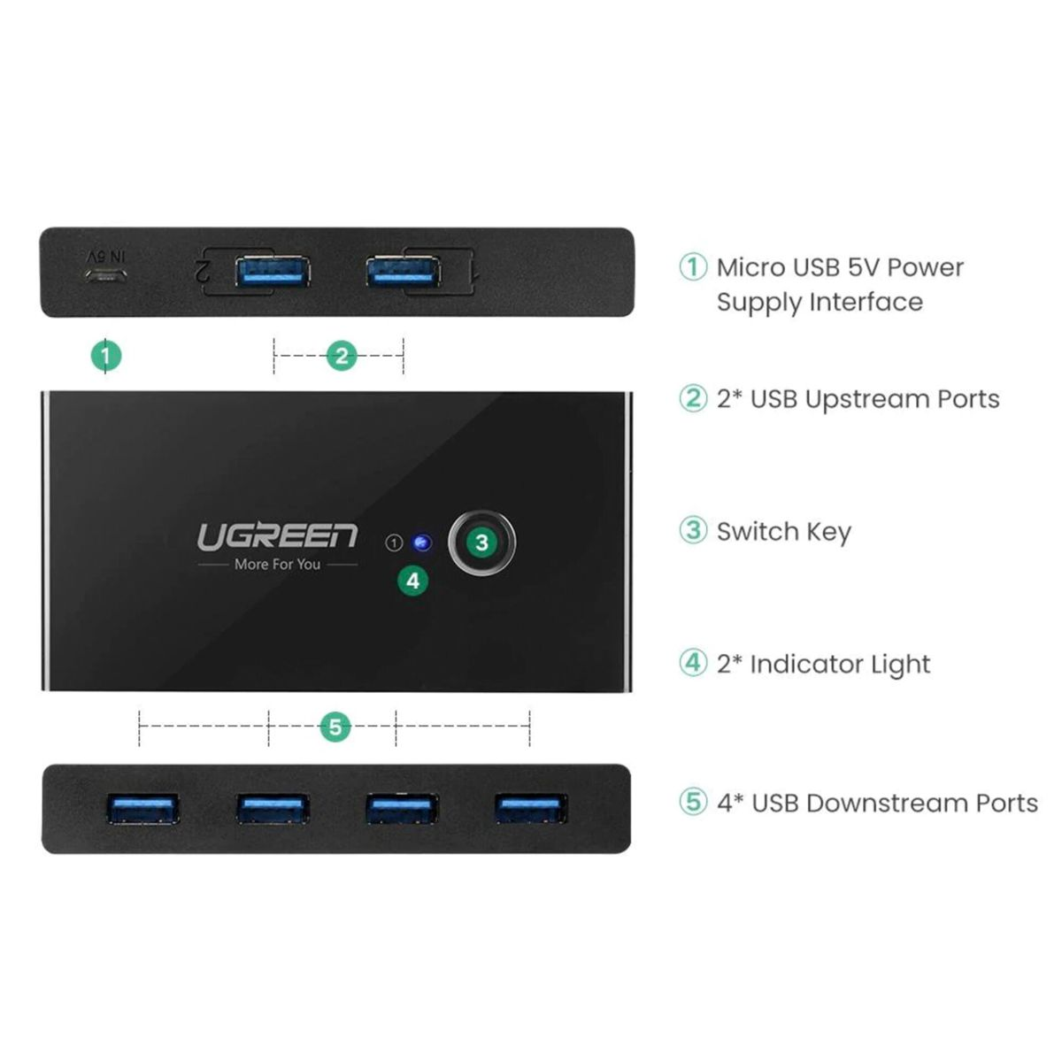 Czarny hub USB z wieloma portami i etykietami wskazującymi ich funkcje.