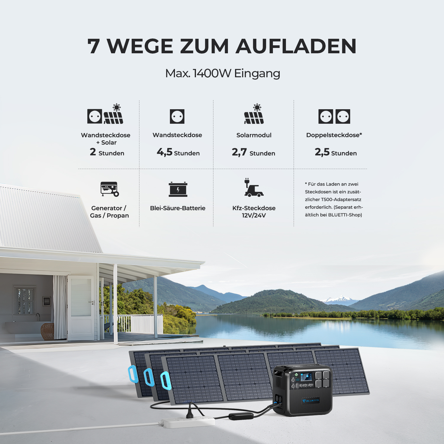 (*) 2048Wh BLUETTI Batterie Powerstation 2200W Notstromversorgung AC200MAX REFURBISHED Solargenerator LiFePO4