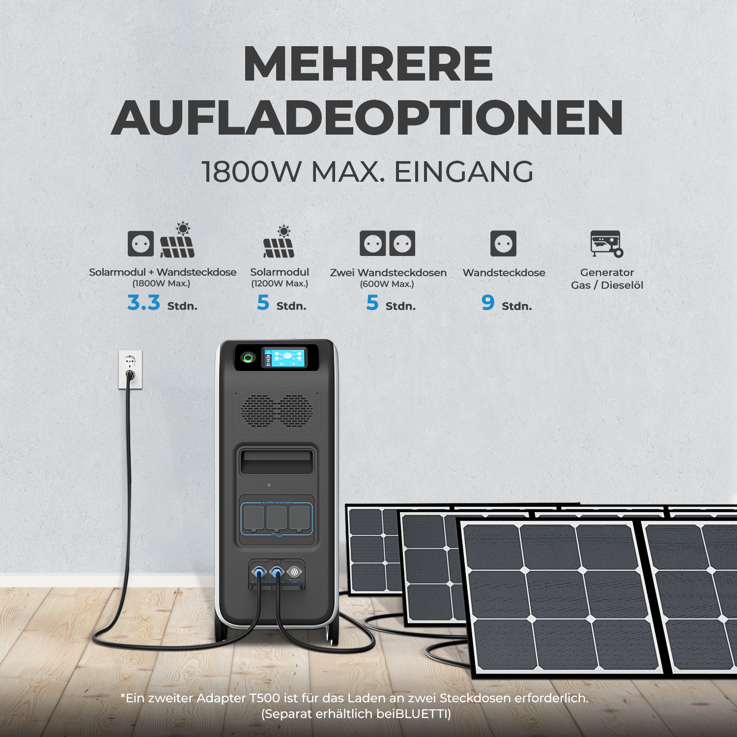 BLUETTI REFURBISHED (*) EP500 Off-grid Solargenerator 2000W Stromerzeuger Powerstation 5100Wh Powerstation