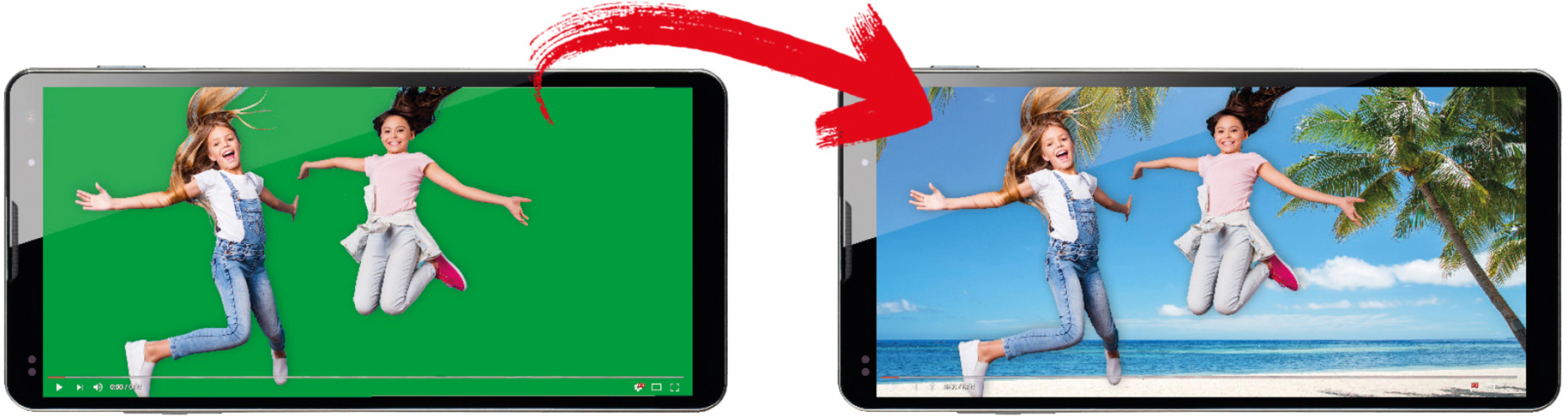 Zwei Bildschirme: einer mit grünem Hintergrund und einer mit einer Strandszene, verbunden durch einen Pfeil.