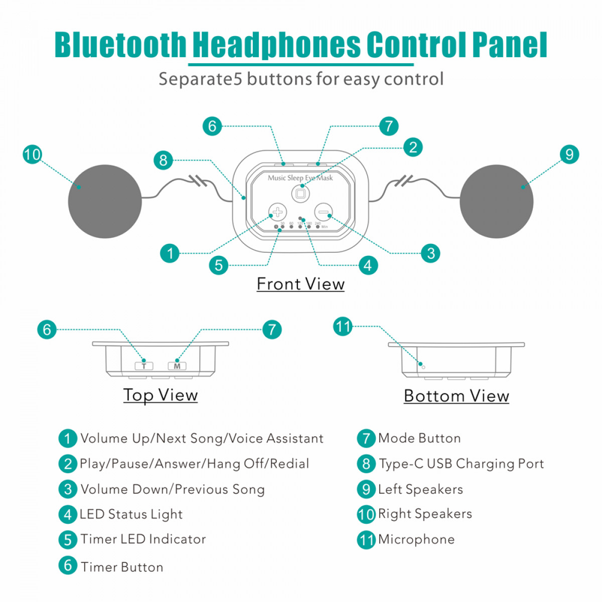 Diagramma del pannello di controllo delle cuffie Bluetooth con pulsanti etichettati e posizioni degli altoparlanti.