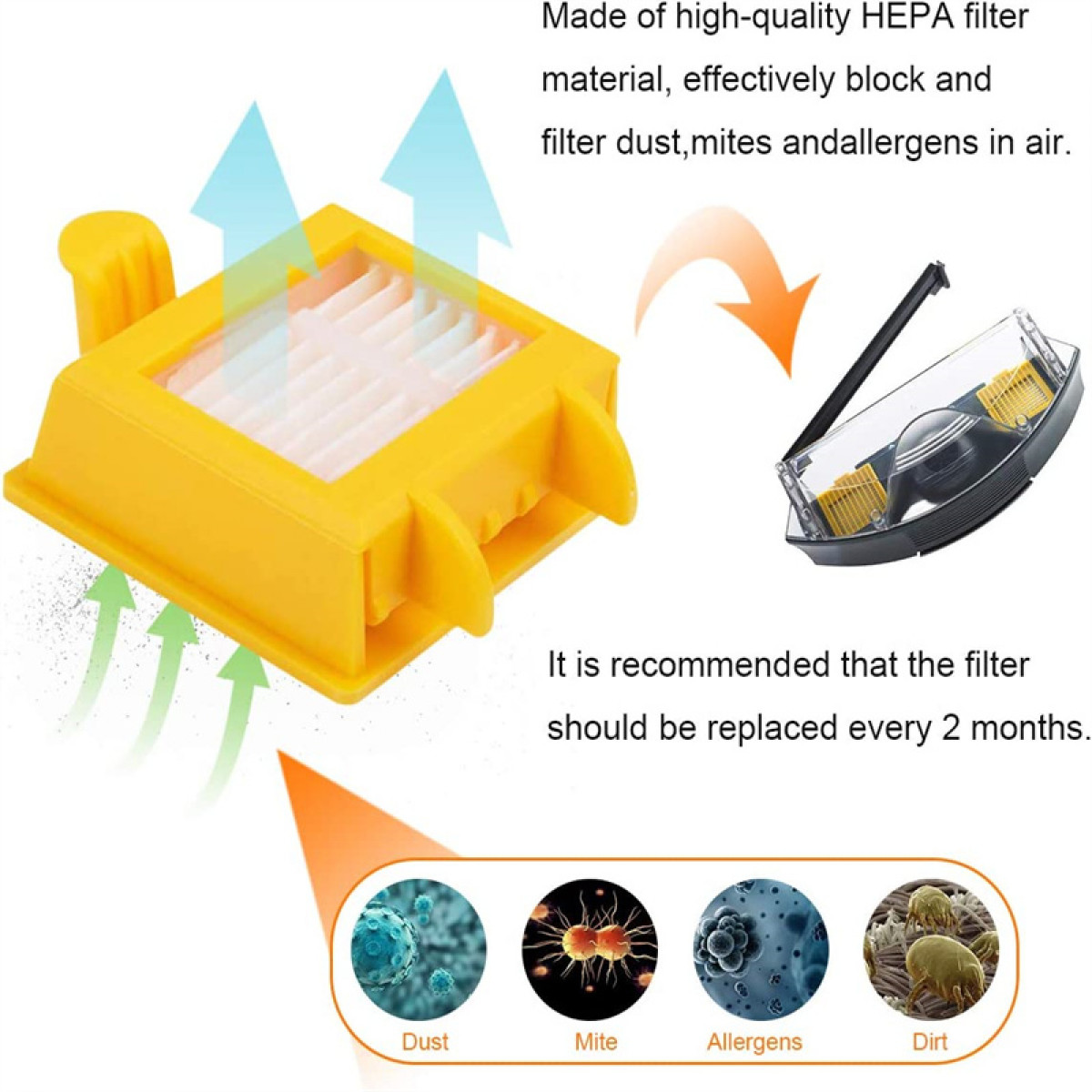 Żółty filtr HEPA, strzałki i obrazy kurzu, roztoczy, alergenów.