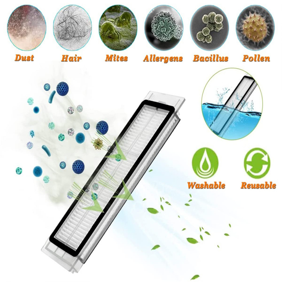 Schemat pokazujący filtr z różnymi cząsteczkami: kurz, włosy, roztocza, alergeny, pałeczki i pyłki.