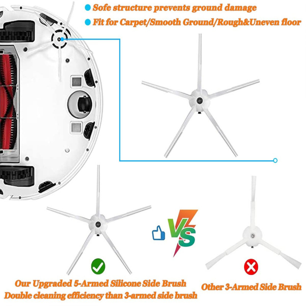 Schemat przedstawiający robota odkurzającego z dwoma rodzajami szczotek. Jeden jest 5-ramienny, drugi 3-ramienny.