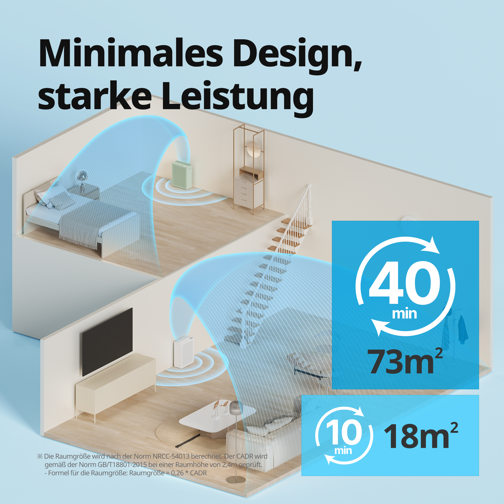 Isometrische Ansicht eines Raumes mit Luftreinigern. Text: 'Minimales Design, starke Leistung'.