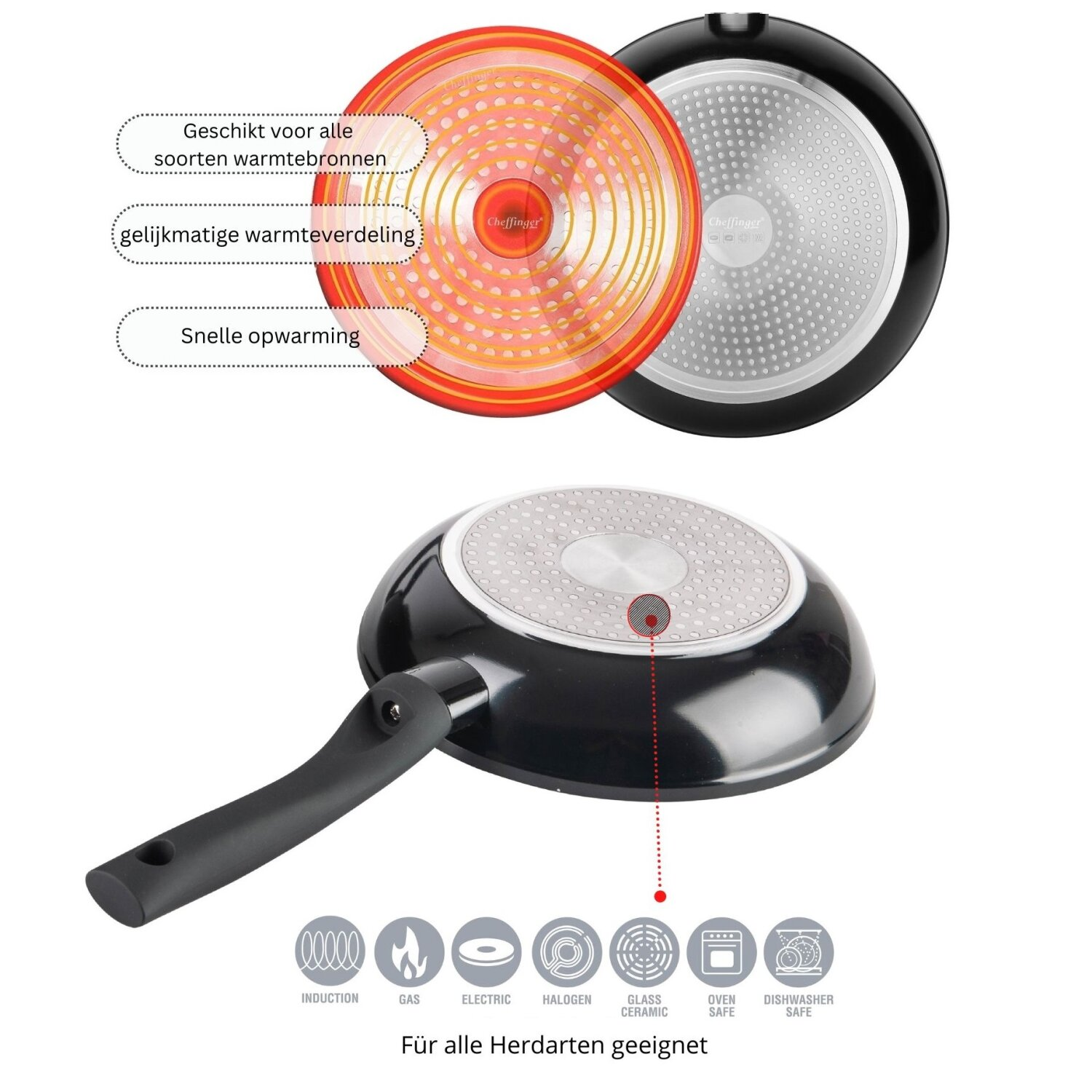 Pfannenboden, Induktion, Elektro, Halogen, Glaskeramik, Backofen, Spülmaschine.