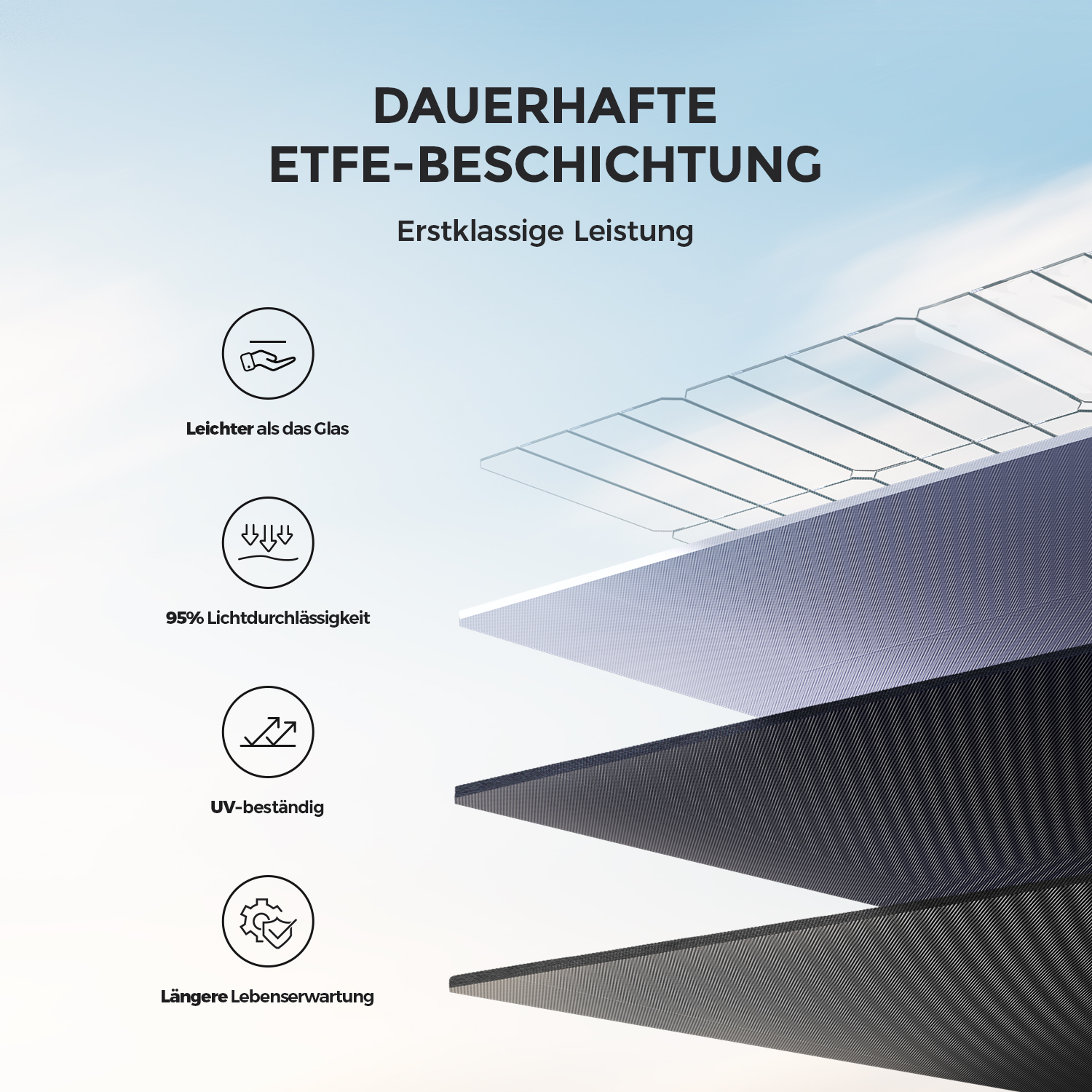 Diagramm mit Materialschichten und Text über Lichtdurchlässigkeit und UV-Beständigkeit.