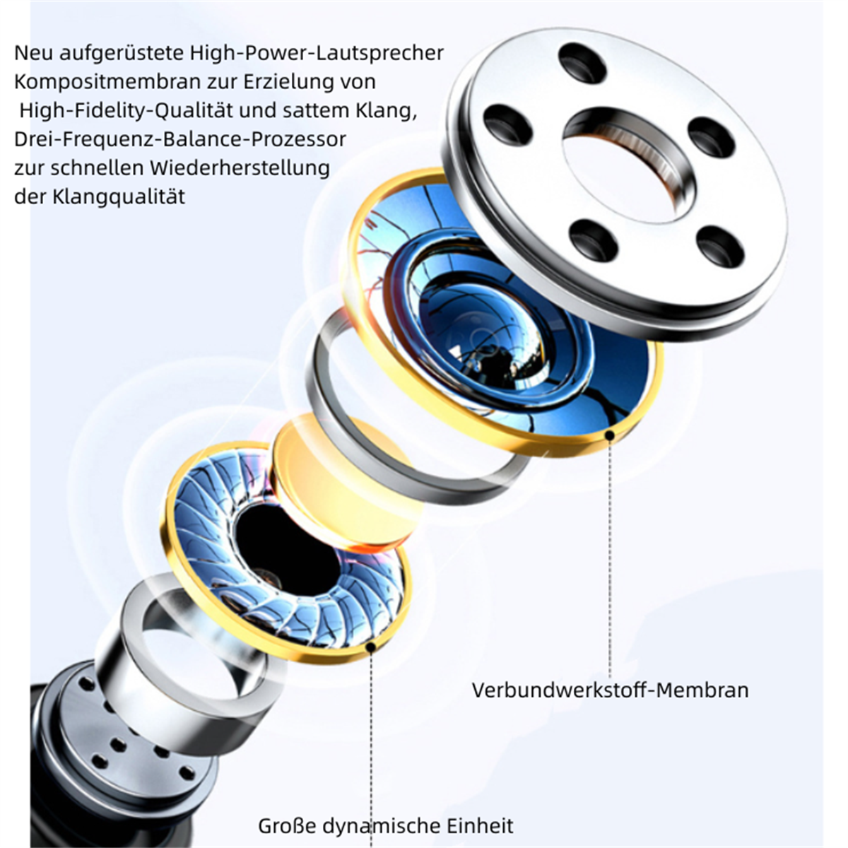 Diagramm der Kopfhörerkomponenten mit Beschriftungen, vor weißem Hintergrund.