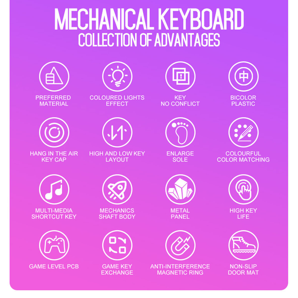 Infografik über eine mechanische Tastatur mit Vorteilen: bevorzugtes Material, Tastenkonflikt usw.